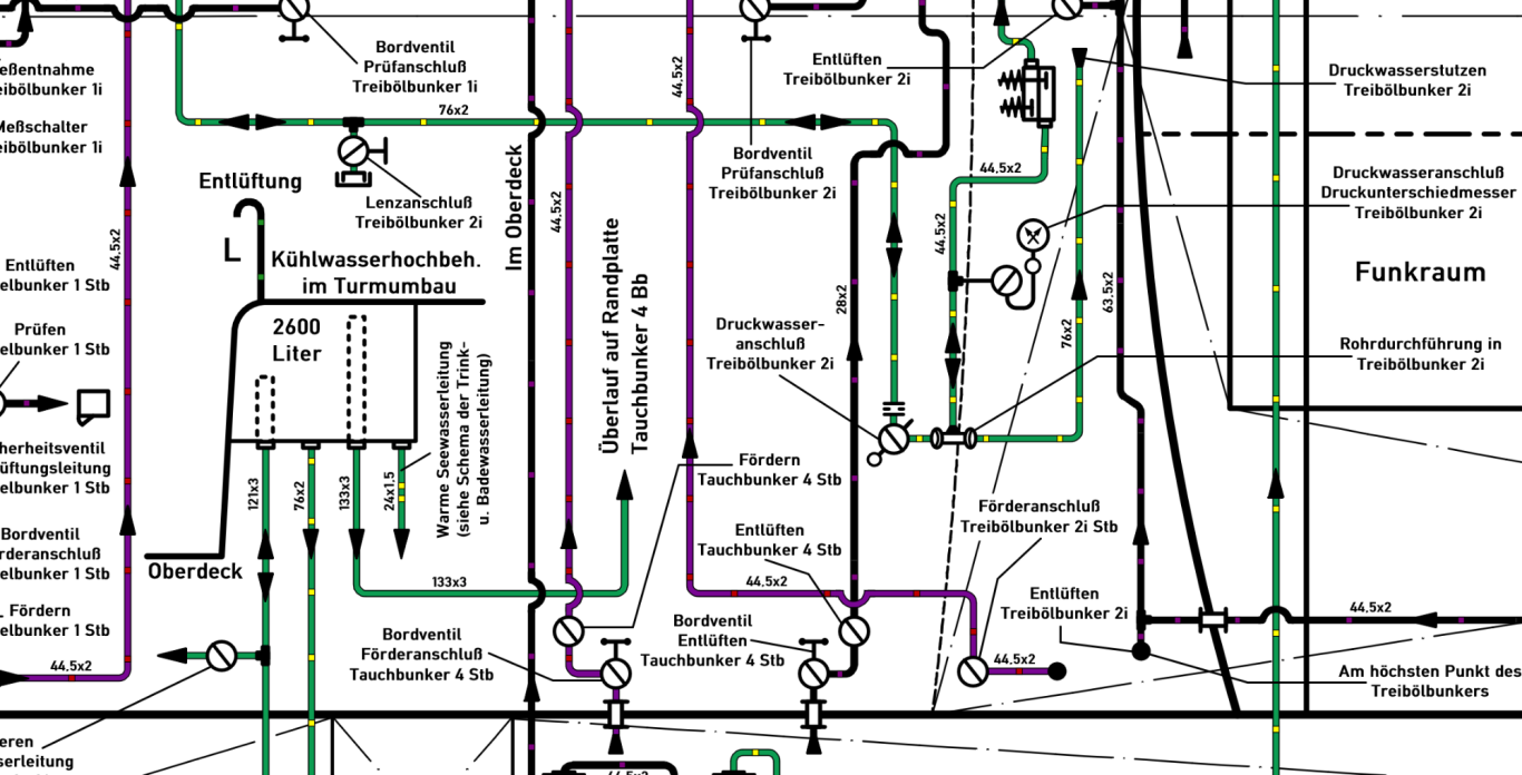 (Treibölanlage VIIC) Übersicht Druckwasseranlage Turm